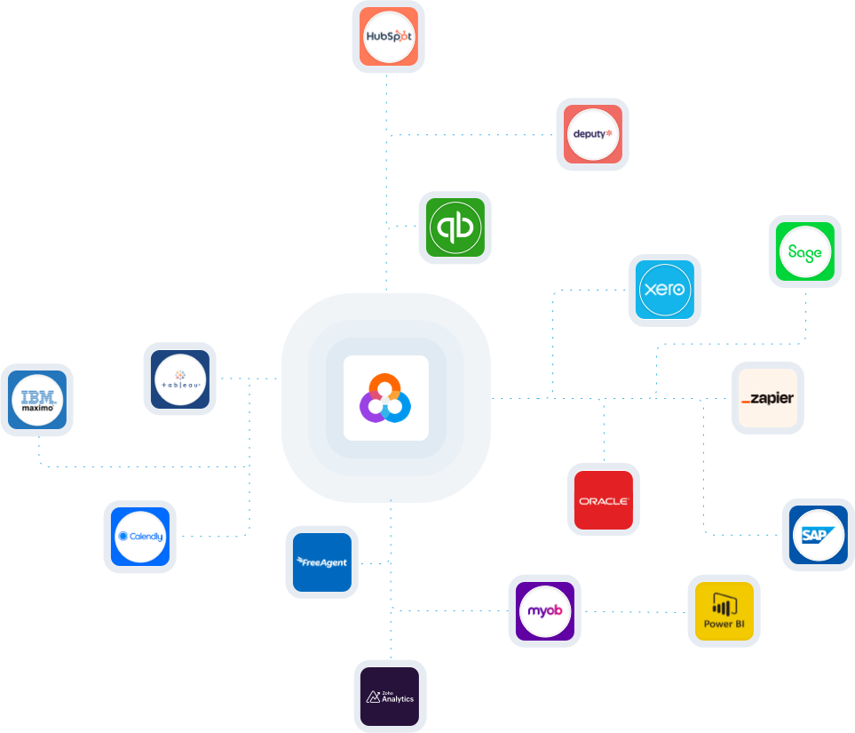 Loc8 Integrations - Connect your business