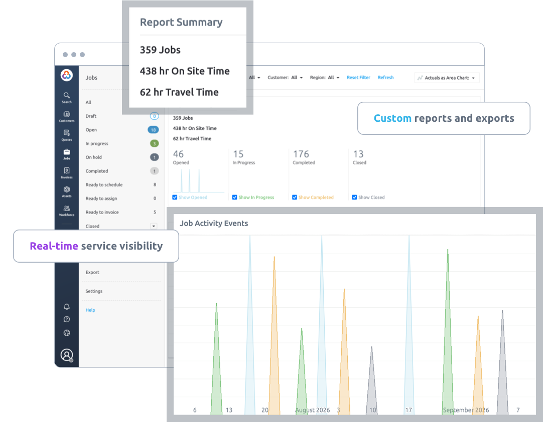 Loc8 Reporting Jobs Dashboard